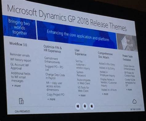 Microsoft Updates Dynamics Gp 2018 Plans Stretches Roadmap To 2019