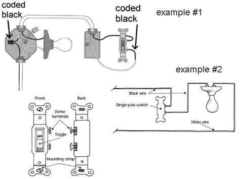 A wiring diagram is often used to troubleshoot problems and to make certain that all the connections have been made and that all is present. Wiring an Electrical Light Switch - Free Knowledge Base- The DUCK Project: information for everyone