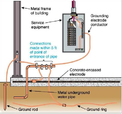 Grounding Terms Definitions Nec Article 100 Electrical Knowhow