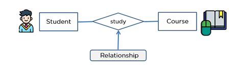 Er Diagrams In Dbms Entity Relationship Diagram Model Simplilearn