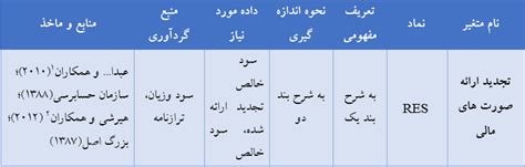 Maybe you would like to learn more about one of these? تعریف مفهومی و عملیاتی (نحوه اندازه گیری ) تجدید ارائه ...