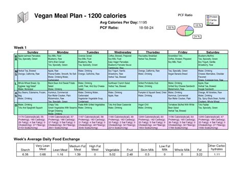 7 Day Weight Loss Diet Plan For Vegetarians Easy Vegan Diet Plan For