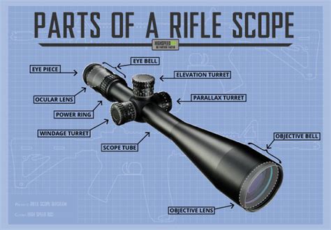 Rifle Scope Nomenclature Diagram