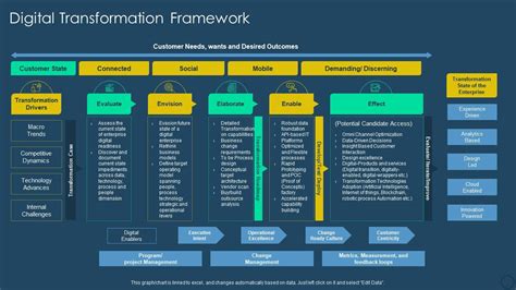 Top 10 Digital Transformation Framework Templates