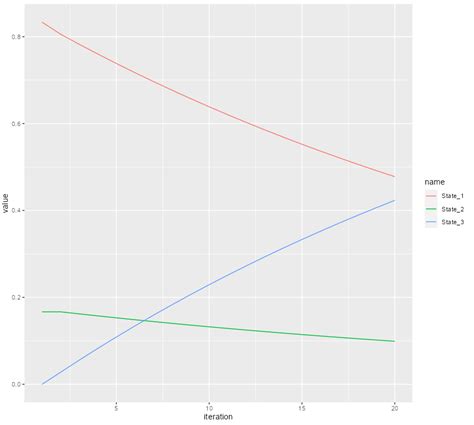 Ggplot Histogram Not Showing All X Axis Labels In R Stack Overflow