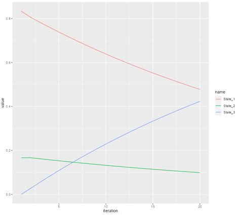 R Legends Not Showing Up Properly In Heatmap With Ggplot Stack Porn