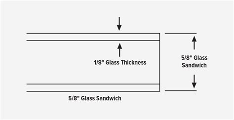 Standard Fiberglass Glass Thickness Reeb Learning Center