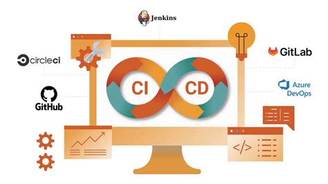 Reviewing The Best Ci Cd Tools For Devops