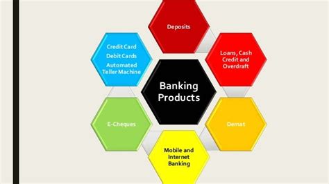 Presentation On Banking Products