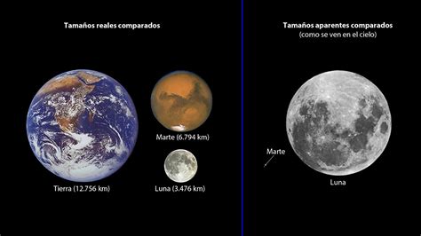 Curioso Evento Astronómico La Luna Eclipsa A Marte Planetario De