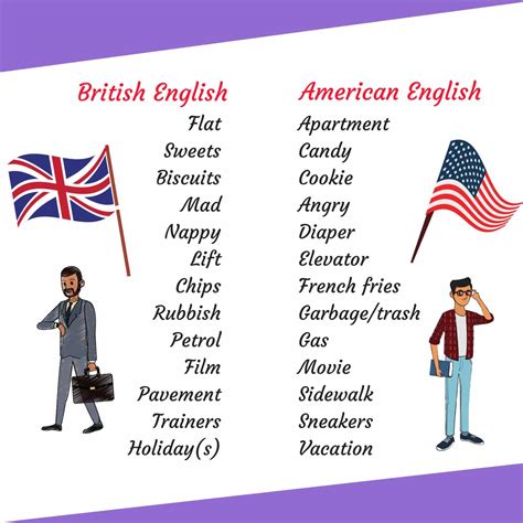 American vs british english **40 differences**. What Are the Differences Between British and American ...