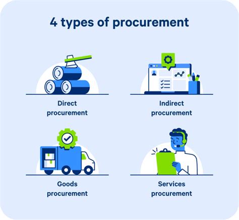 What Is Procurement A Quick Guide 2024