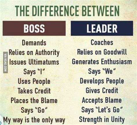 Boss Vs Leaders Leader Quotes Boss And Leader Work Quotes