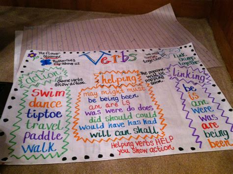 Cute Anchor Chart For Irregular Verbs Verbs Anchor Chart Irregular My Sexiz Pix