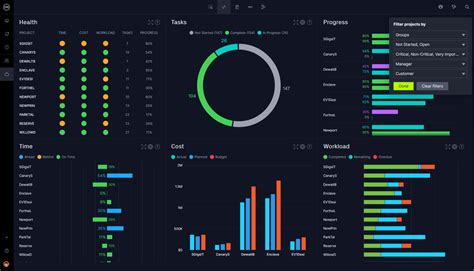 Project Portfolio Management Software Cloud Based Ppm Tools