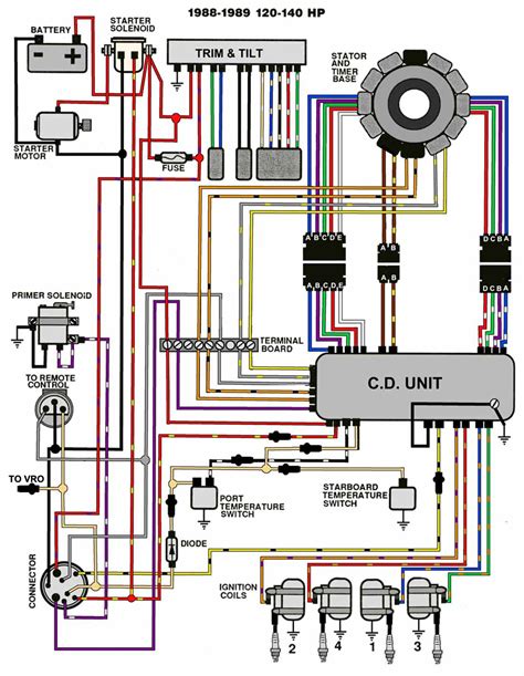 This is a 2 wire 3 bolt mount power trim/tilt motor with ring terminals. EVINRUDE JOHNSON Outboard Wiring Diagrams -- MASTERTECH ...