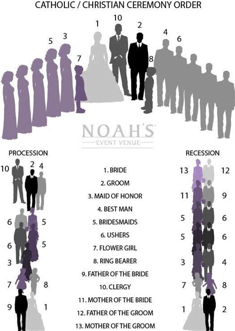 And while the groom and his best man can certainly be a part of the processional down the aisle, these days, most opt to enter from the side before the ceremony starts and watch from the altar, along with the officiant, as the party progresses. Pin on Wedding procession