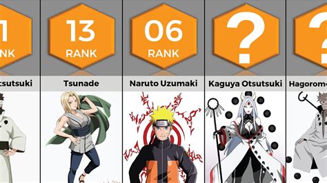 16 Characters With The Most Chakra In Naruto And Boruto Anime Bytes
