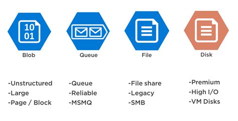 Azure Data Storage Options Know Where To Store Your Data In Azure 2022