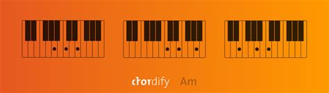 Am Akkoord Uitgelegd Voor Ukelele Piano En Gitaar Blog Chordify