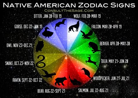 Native American Zodiac Signs And Their Meaning
