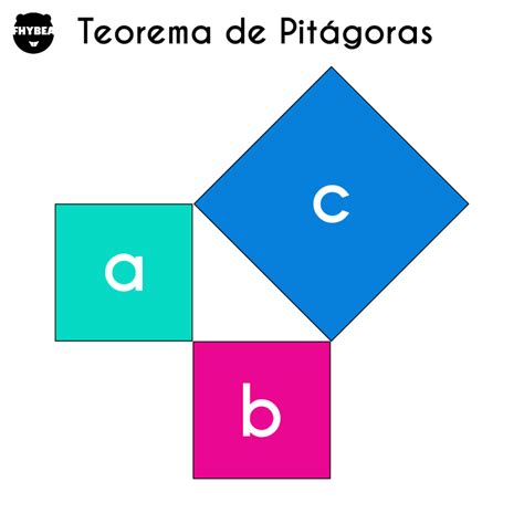 Teorema De Pitágoras Con Fórmulas Y Ejercicios Resueltos Fhybea