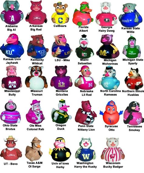 College Football Team Mascots To Watch At Least You Can Set Back