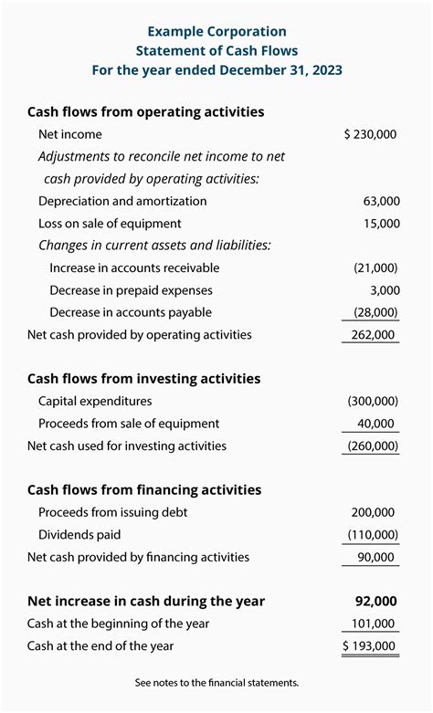 Cash Flow Statement Fillable Printable Pdf And Forms Handypdf