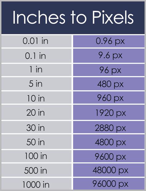 Pixel To Inch Conversion Chart
