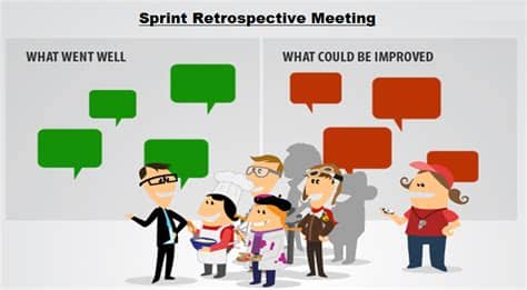 Popular with agile developers, but not retrospective. Kshitij Yelkar: The Agile - Scrum Framework