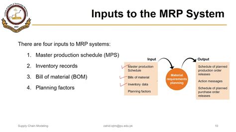 P Introduction To Mrp And Mrp Inputs Youtube
