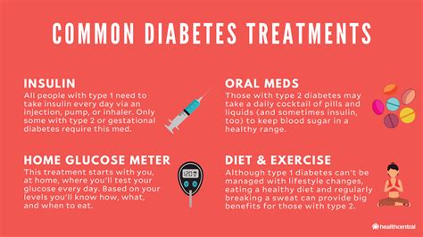 What Is Type 2 Diabetes Causes Symptoms And Treatment