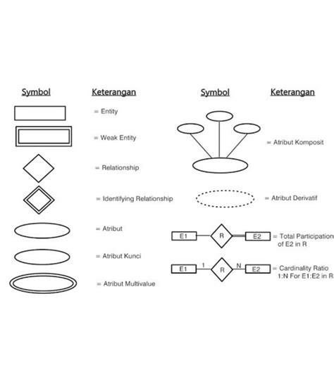 13 Contoh Erd Lengkap Pengertian Fungsi Metode Dan Si Vrogue Co