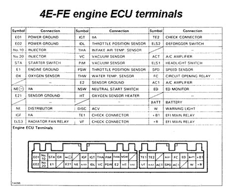 Toyota D4 Engine Ecu Diagram