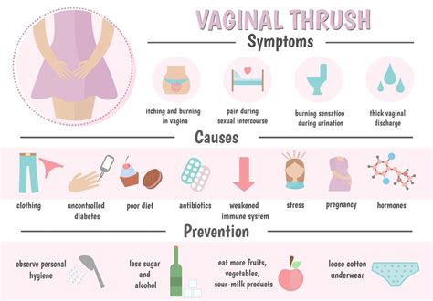5 Tips To Prevent Yeast Infection While Taking Antibiotics