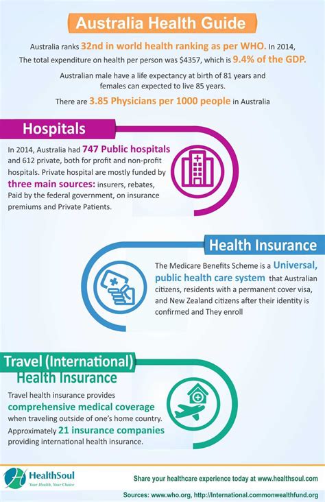 Moreover, the process is filled with. Healthcare in Australia: Hospitals and Health Insurance ...