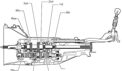 Transmissions 101 Manual Gearbox Tutorial Ebay Motors Blog