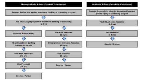 The private equity analyst job description PRIVATE EQUITY FIRM HIERARCHY AND ASSOCIATE ROLE | Private ...
