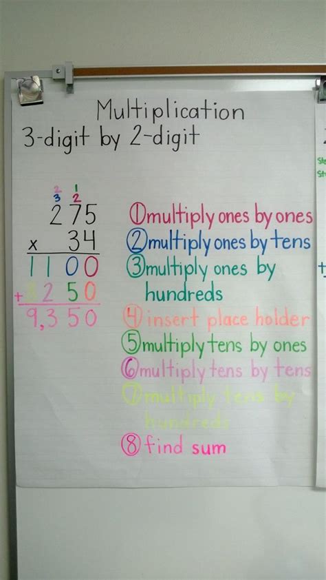 Base ten blocks instructions click show a problem to get started. 1930 best Anchor Charts images on Pinterest | Anchor ...