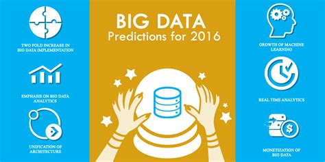 Top 6 Big Data Predictions For 2023 Semaphore Software Blog