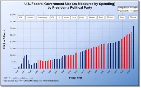 Census bureau's household pulse survey. Newt Gingrich Brands Democrats "The Party of Food Stamps ...