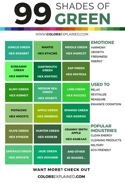 99 Shades Of Green Color With Names Hex Rgb And Cmyk