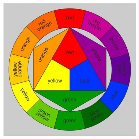 Color Wheel With Primary And Secondary Colors And Tertiary Mazreno