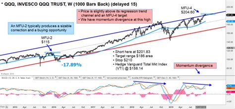 Apple, amazon, google, microsoft and facebook. Correction Time for Apple Stock (AAPL) and Large Cap Tech ETF (QQQ)? - See It Market
