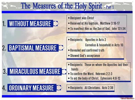 The Measures Of The Holy Spirit 1 Christian Bible Study Bible