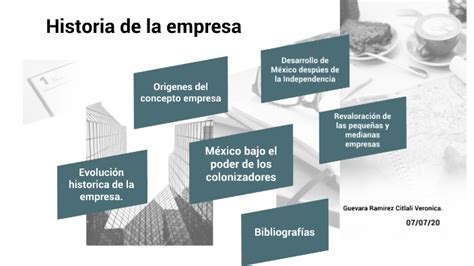 Antecedentes Históricos De La Empresa By Citlali Ramirez