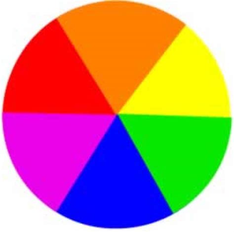 Color Wheel Lesson Plan Primary And Secondary Colors