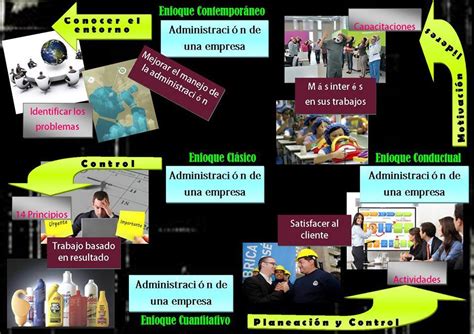 Administración De Empresas De Comunicación En Bolivia Infografías