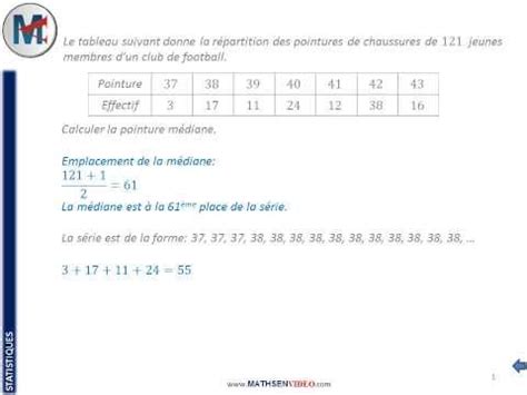 Comment trouver l'effectif dans un tableau ? La réponse est sur Admicile.fr