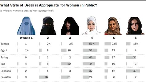 Why We Don T Need Another Survey Reinforcing Stereotypes Of Muslim Women